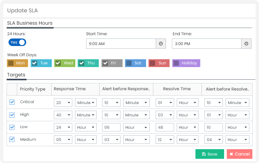 Better Resolution Time with SLA