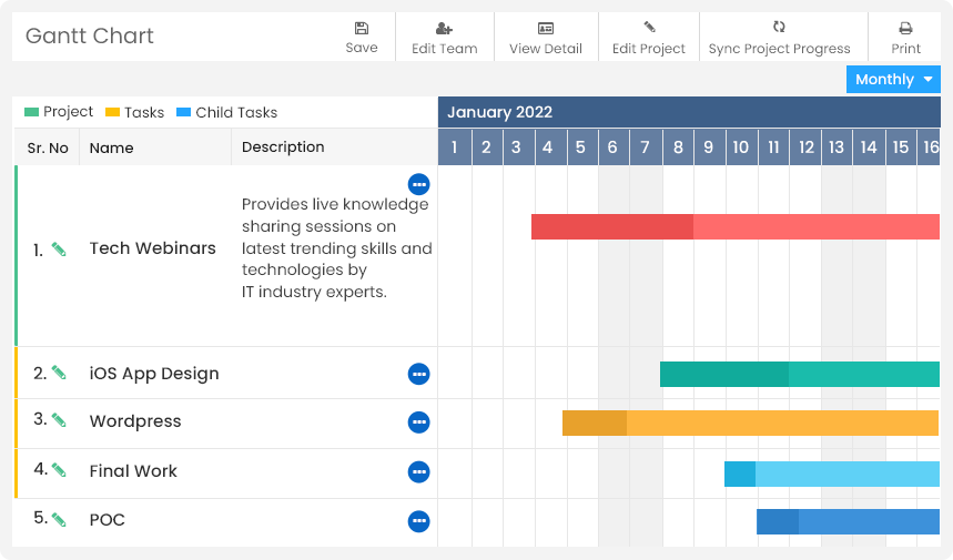 Event Management With Gantt Chart