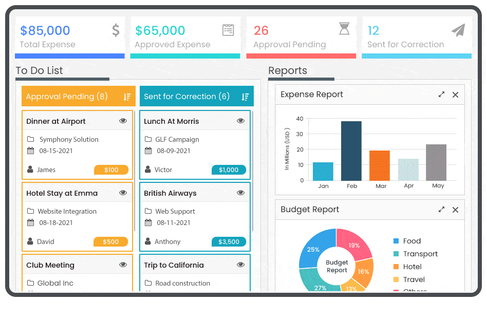 Talygen Expense Management Dashboard